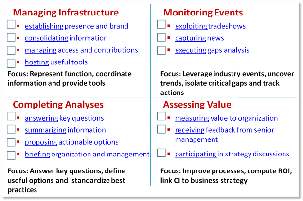 Strategically Thinking » Create A CI Report Card